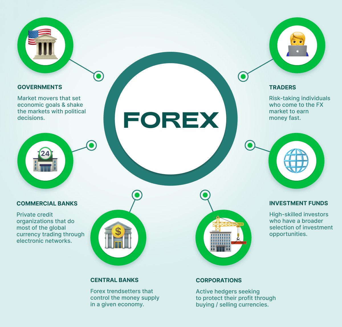 ما هو الفوركس Forex